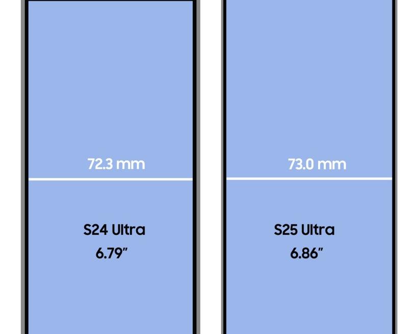 Подробности о Samsung Galaxy S25 Ultra.</p>
<p>Ширина корпуса как у iPhone 16 Pro Max, но экран – больше / Смартфоны и телефоны / iXBT Live